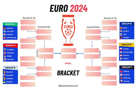vm gruppe h odds|Euro 2024 Bracket: Title Odds and Predictions After Saturday's .